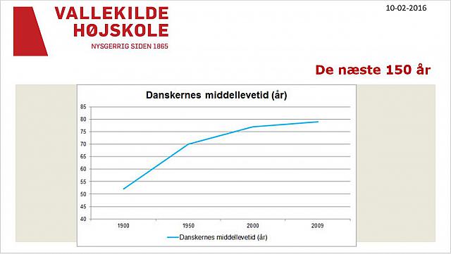 Udvikling i levetid siden 1800 tallet