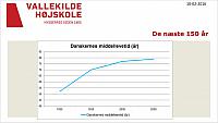 Udvikling i levetid siden 1800 tallet